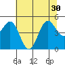 Shelter Cove tide chart for Wednesday, June 30, 2021