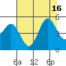 Shelter Cove tide chart for Friday, July 16, 2021