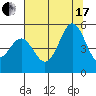 Shelter Cove tide chart for Saturday, July 17, 2021