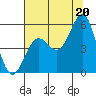 Shelter Cove tide chart for Tuesday, July 20, 2021