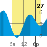 Shelter Cove tide chart for Tuesday, July 27, 2021