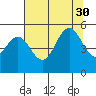 Shelter Cove tide chart for Friday, July 30, 2021