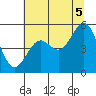 Shelter Cove tide chart for Monday, July 5, 2021