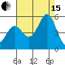 Shelter Cove tide chart for Sunday, August 15, 2021