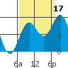 Shelter Cove tide chart for Friday, September 17, 2021