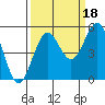 Shelter Cove tide chart for Saturday, September 18, 2021
