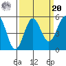 Shelter Cove tide chart for Monday, September 20, 2021