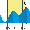 Shelter Cove tide chart for Friday, September 3, 2021