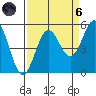 Shelter Cove tide chart for Monday, September 6, 2021