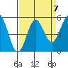 Shelter Cove tide chart for Tuesday, September 7, 2021