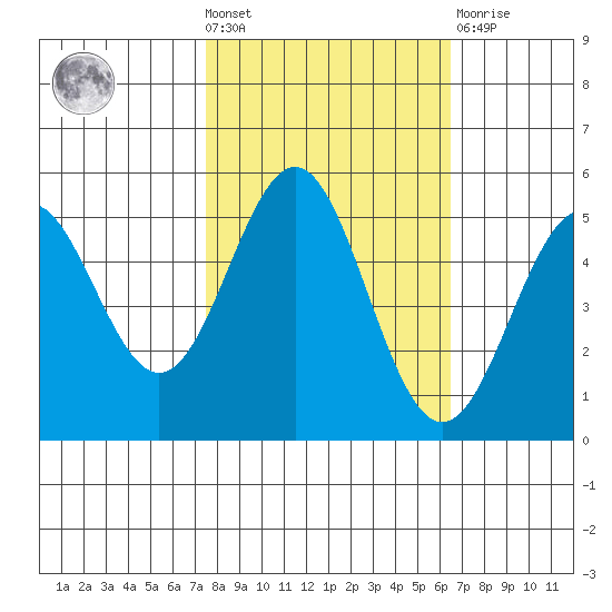 Shelter Cove tide chart for Wednesday, October 20, 2021