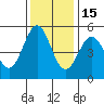 Shelter Cove tide chart for Monday, November 15, 2021