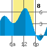 Shelter Cove tide chart for Monday, November 8, 2021