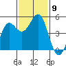 Shelter Cove tide chart for Tuesday, November 9, 2021