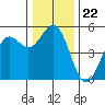 Shelter Cove tide chart for Wednesday, December 22, 2021
