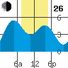 Shelter Cove tide chart for Sunday, December 26, 2021