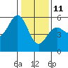 Shelter Cove tide chart for Tuesday, January 11, 2022