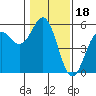 Shelter Cove tide chart for Tuesday, January 18, 2022