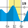 Shelter Cove tide chart for Wednesday, January 19, 2022
