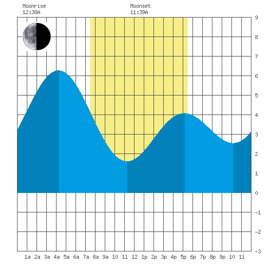 Shelter Cove tide chart for Tuesday, January 25, 2022