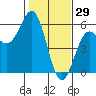 Shelter Cove tide chart for Saturday, January 29, 2022
