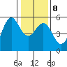 Shelter Cove tide chart for Saturday, January 8, 2022