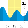 Shelter Cove tide chart for Monday, February 21, 2022