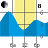Shelter Cove tide chart for Tuesday, February 8, 2022