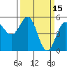 Shelter Cove tide chart for Tuesday, March 15, 2022