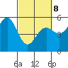 Shelter Cove tide chart for Tuesday, March 8, 2022