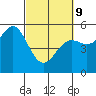 Shelter Cove tide chart for Wednesday, March 9, 2022