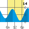Shelter Cove tide chart for Thursday, April 14, 2022