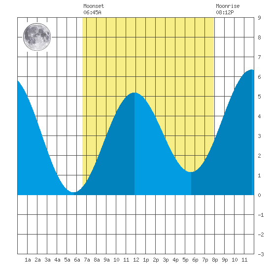 Shelter Cove tide chart for Saturday, April 16, 2022