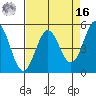 Shelter Cove tide chart for Saturday, April 16, 2022