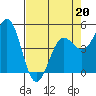 Shelter Cove tide chart for Wednesday, April 20, 2022