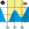 Shelter Cove tide chart for Saturday, April 30, 2022