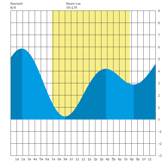 Shelter Cove tide chart for Tuesday, April 5, 2022