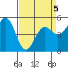 Shelter Cove tide chart for Tuesday, April 5, 2022