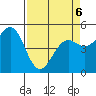 Shelter Cove tide chart for Wednesday, April 6, 2022