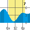 Shelter Cove tide chart for Thursday, April 7, 2022