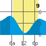 Shelter Cove tide chart for Saturday, April 9, 2022