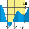 Shelter Cove tide chart for Wednesday, May 18, 2022
