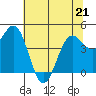 Shelter Cove tide chart for Saturday, May 21, 2022