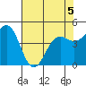 Shelter Cove tide chart for Thursday, May 5, 2022