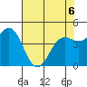 Shelter Cove tide chart for Friday, May 6, 2022