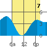 Shelter Cove tide chart for Saturday, May 7, 2022