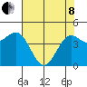 Shelter Cove tide chart for Sunday, May 8, 2022