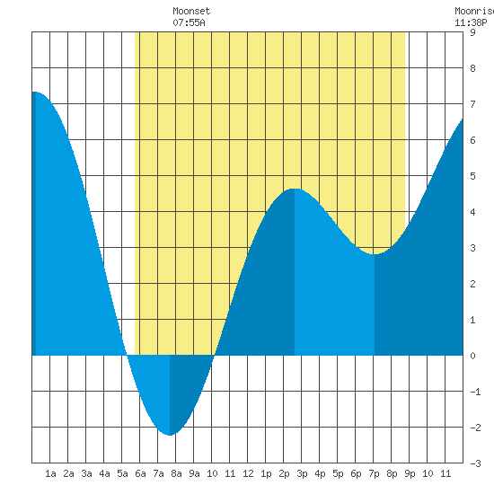 Shelter Cove tide chart for Thursday, June 16, 2022
