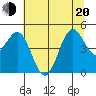 Shelter Cove tide chart for Monday, June 20, 2022