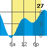 Shelter Cove tide chart for Monday, June 27, 2022